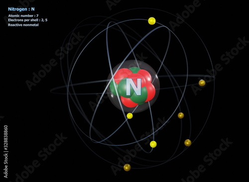 Atom of Nitrogen with detailed Core and its 7 Electrons