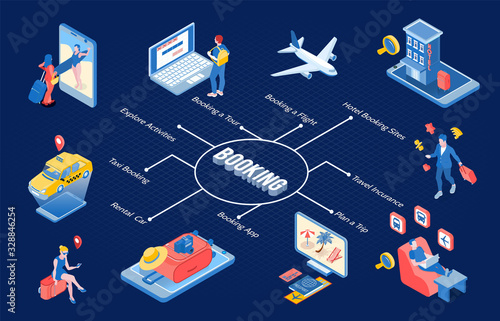 Booking Isometric Flowchart