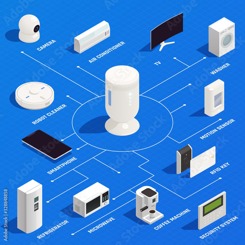  Internet Of Things Isometric Infographics