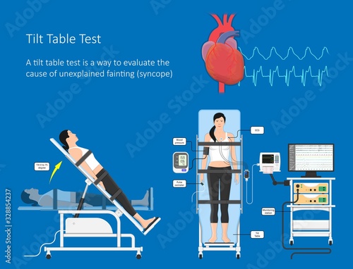 Postural Orthostatic Tachycardia Syndrome POTS intolerance tilt table test Dysautonomia low volume diagnosed measure pulse abnormal fast vessels fainting lightheadedness dizziness procedure breathing