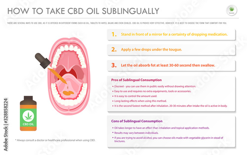 How to Take CBD Oil Sublingually horizontal business infographic illustration about cannabis as herbal alternative medicine and chemical therapy, healthcare and medical science vector.