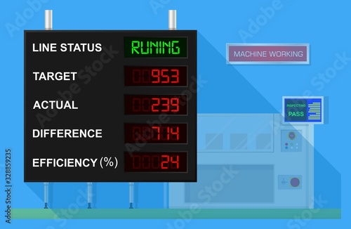 Machinery downtime maintenance LED controller calculation workforce employee notify worker problem signboard speed product overtime safety warning light real time tracking improve statistics 7-segment