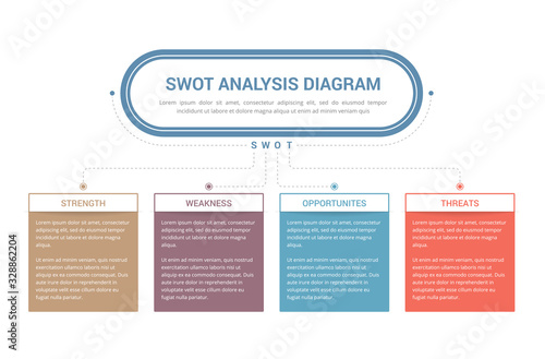 SWOT Analysis Diagram