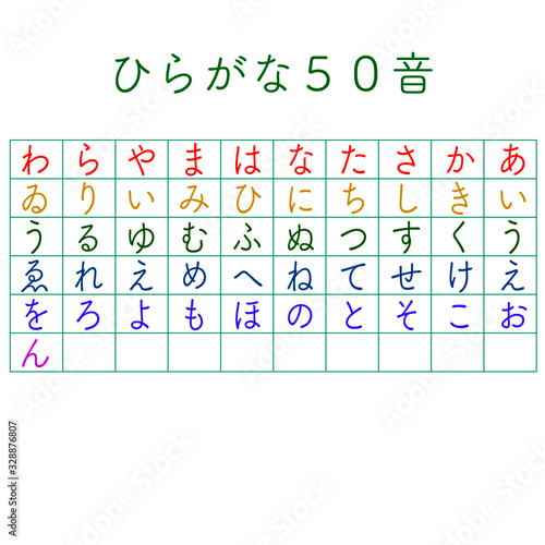 the Japanese syllabary