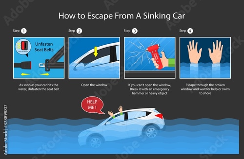Escape submerged car sinking accident vehicle water dangerous flooded seatbelt damaged Break window tool seat belt driver