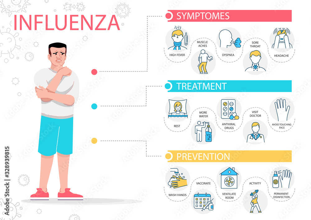 Influenza symptoms vector infographic template. Flu virus sick patient