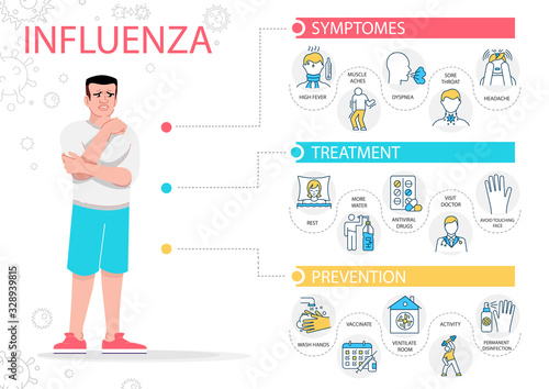 Influenza symptoms vector infographic template. Flu virus sick patient flat character with linear icons. Medicine and healthcare. Cartoon advertising flyer, leaflet, ppt info poster idea