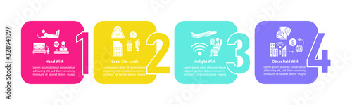 Wi-fi and local SIM card vector infographic template. Paid network services presentation design elements. Data visualization with 4 steps. Process timeline chart. Workflow layout with linear icons