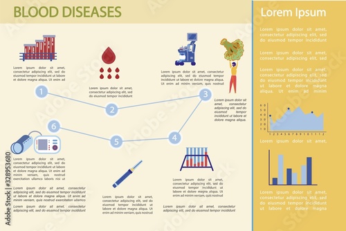 Blood Disease Treatment Maintenance, Illustration.