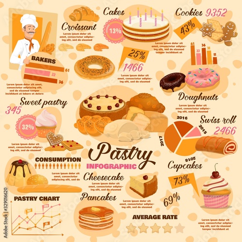 Pastry desserts, bread and bakery infographics, vector baking food products and patisserie range charts, baker with cakes and buns, croissant, cheesecake, pancake and cookies, sugar