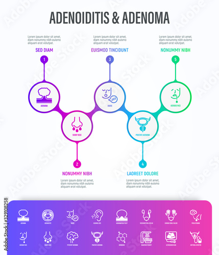 Adenoiditis and adenoma infographics with thin line icons. Benign tumor, hearing loss, adenoid face, adenomatous polyp, prolactinoma, hormones, radiation therapy, ultrasound scan. Vector illustration.