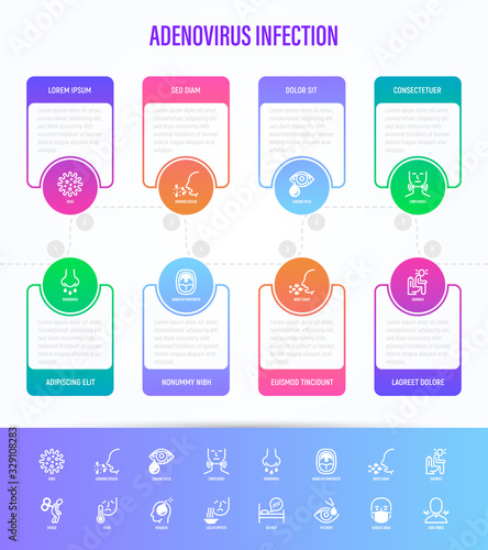 Adenovirus infection infographics with thin line icons. Airborne disease, lymph nodes, fever, headache, runny nose, moist cough, surgical mask, sore throat. Vector illustration of coronavirus symptoms