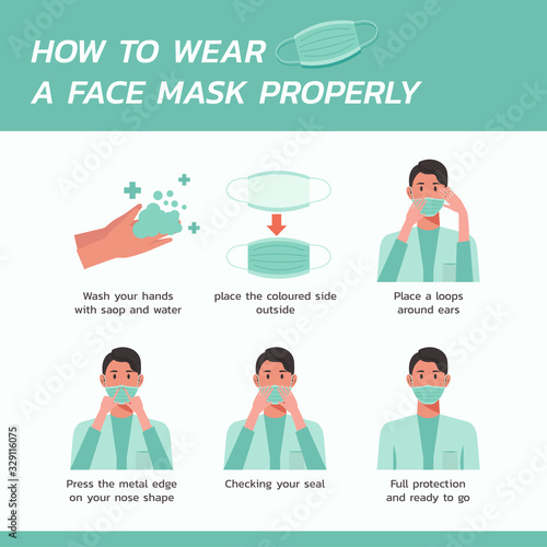 how to wear a face mask properly infographic concept, healthcare and medical about flu prevention, new normal, vector flat symbol icon, layout, template illustration in square design
