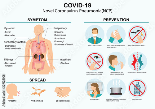 Covid-19 Virus 2019-nCoV disease prevention infographic with icons and text.