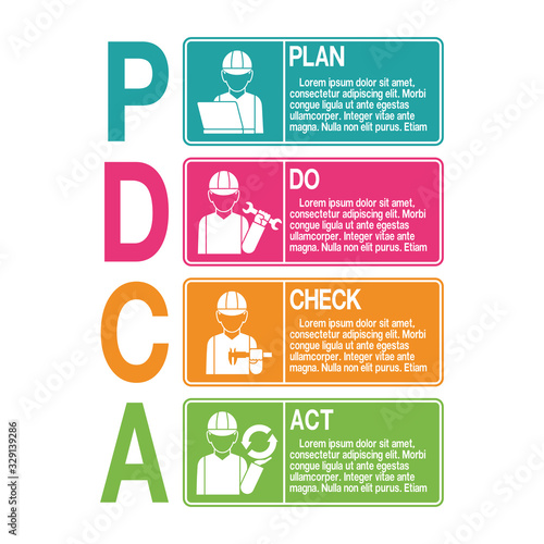 set ot Deming cycle infographic on white background