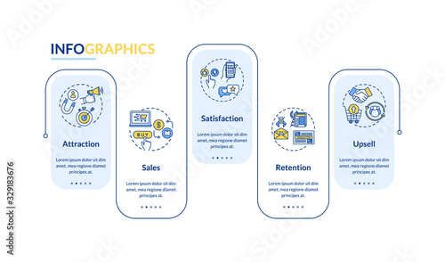 Boosting online sales tips vector infographic template. User satisfaction presentation design elements. Data visualization with 5 steps. Process timeline chart. Workflow layout with linear icons