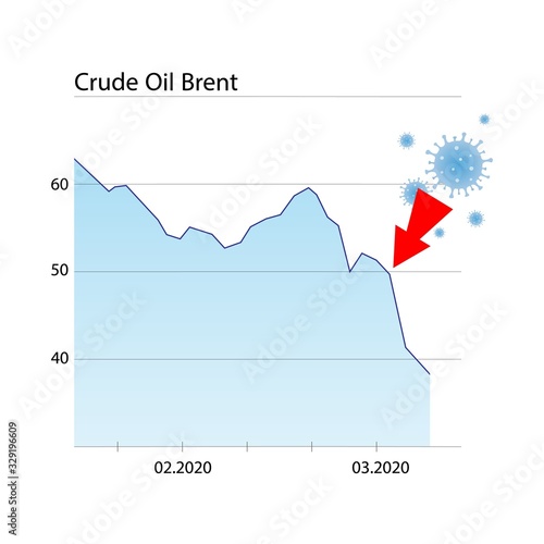 Vector illustration of diagram of crash of Stock market or exchange of Crude Oil Brent on white background. Impact of Coronavirus 2019-nCoV on global economy in 2020 year. World financial crisis.