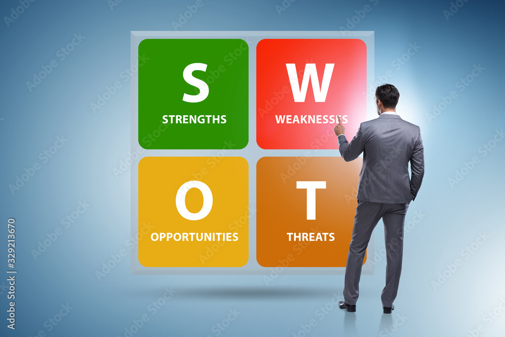 SWOT technique concept for business