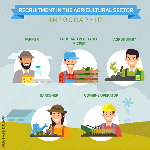 Professions Agricultural Sektor. Infographic. Recruitment in Agricultural Sektor. Infographic. Open Vacancy. Vector Illustration. Combine Operator. Recruitment Agency. Fruit and Vegetable Picker.