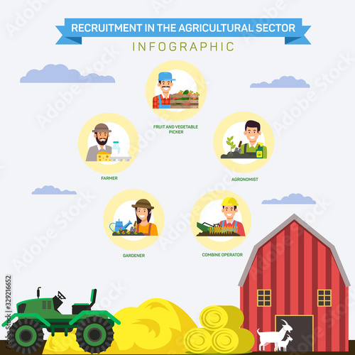 Recruitment in Agricultural Sector. Infographic. Open Vacancy. Search for Colleagues. Candidate for Position. Vector Illustration. Explore Workflow. Recruitment Agency. Staff Evaluation Criteria.