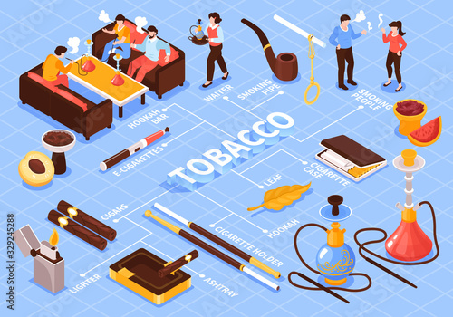 Tobacco Hookah Isometric Flowchart