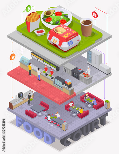 Food Court Stages Composition