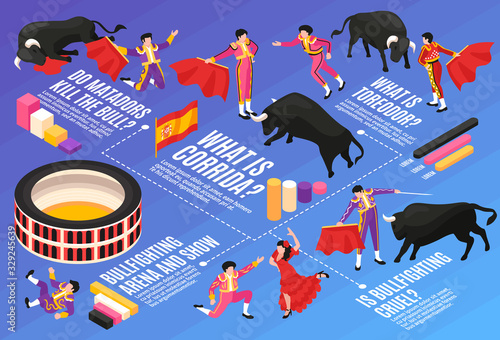 Isometric Bullfight Flowchart Composition