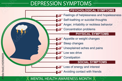 Depression symptoms infographic vector illustration. Healthcare, and mental health awareness month concept. For presentation, banner, brochure, websites. Printable eps 10 format.
