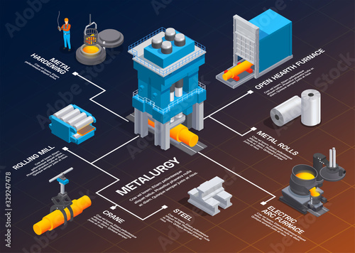 Metallurgy Isometric Flowchart Composition