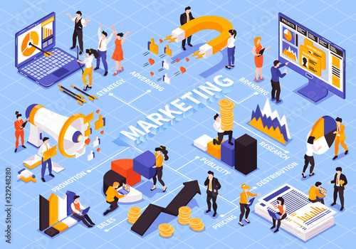 Marketing Strategy Isometric Flowchart