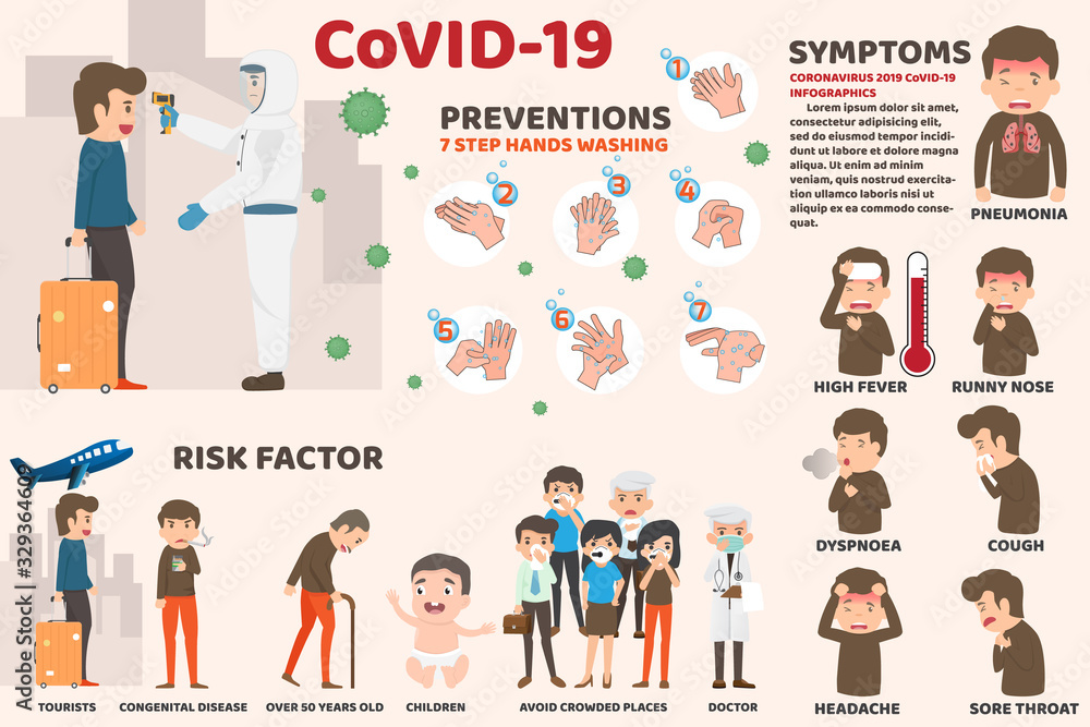 Coronavirus : CoV infographics, human are showing coronavirus symptoms and risk factors. health and medical. Novel Coronavirus 2019. Pneumonia disease. CoVID-19 Virus outbreak spread. hands washing. Coronavirus : CoV infographics, human are showing coronavirus symptoms and risk factors. health and medical. Novel Coronavirus 2019. Pneumonia disease. CoVID-19 Virus outbreak spread. hands washing.
