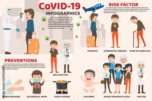 Coronavirus : CoV infographics, human are showing coronavirus symptoms and risk factors. health and medical. Novel Coronavirus 2019. Pneumonia disease. CoVID-19 Virus outbreak spread. hands washing.
