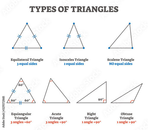 Types of triangles vector illustration collection