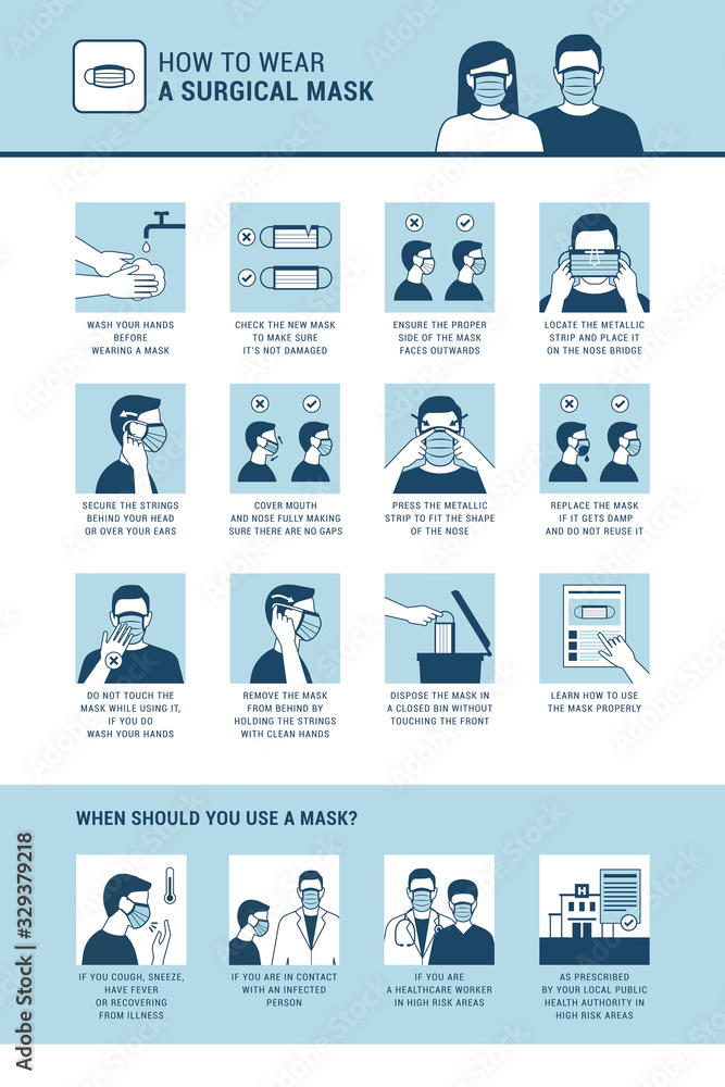 How to wear a surgical mask properly Stock Vector Adobe Stock