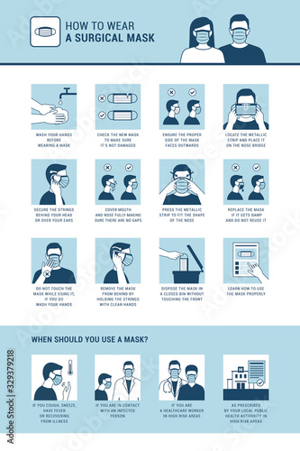 How to wear a surgical mask properly