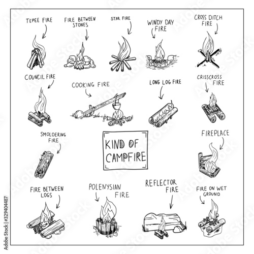 Vector set of campfire types. Drawn by hand in doodle style. Contour graphics isolated on a white background. For survival instructions, hiking in the forest, scout organizations and camping groups.