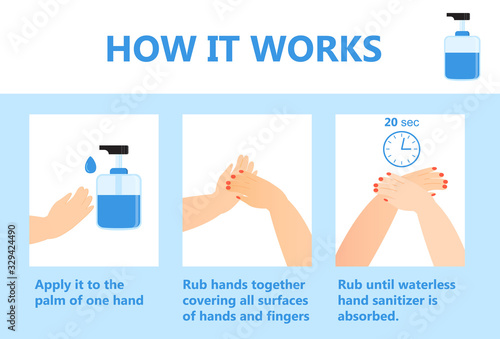 Hand sanitizer application infographic vector. How to use anti-bacterial spray. Personal hygiene dispenser, infection control symbol against colds, flu, coronavirus.