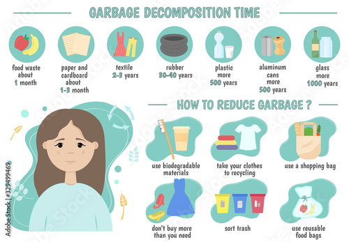 Terms of decomposition of garbage. Environmental infographics. Paper, cardboard, cans, tires, rubber, plastic, textiles, food waste. Vector illustration. Reducing garbage: eco habits.