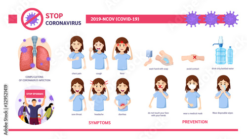 Coronavirus in China. Wuhan coronavirus 2019-nCoV. Covid-19 virus symptoms, precautions, prevention, infection complications infographics. Virus protection tips. Coronavirus spreading of world vector