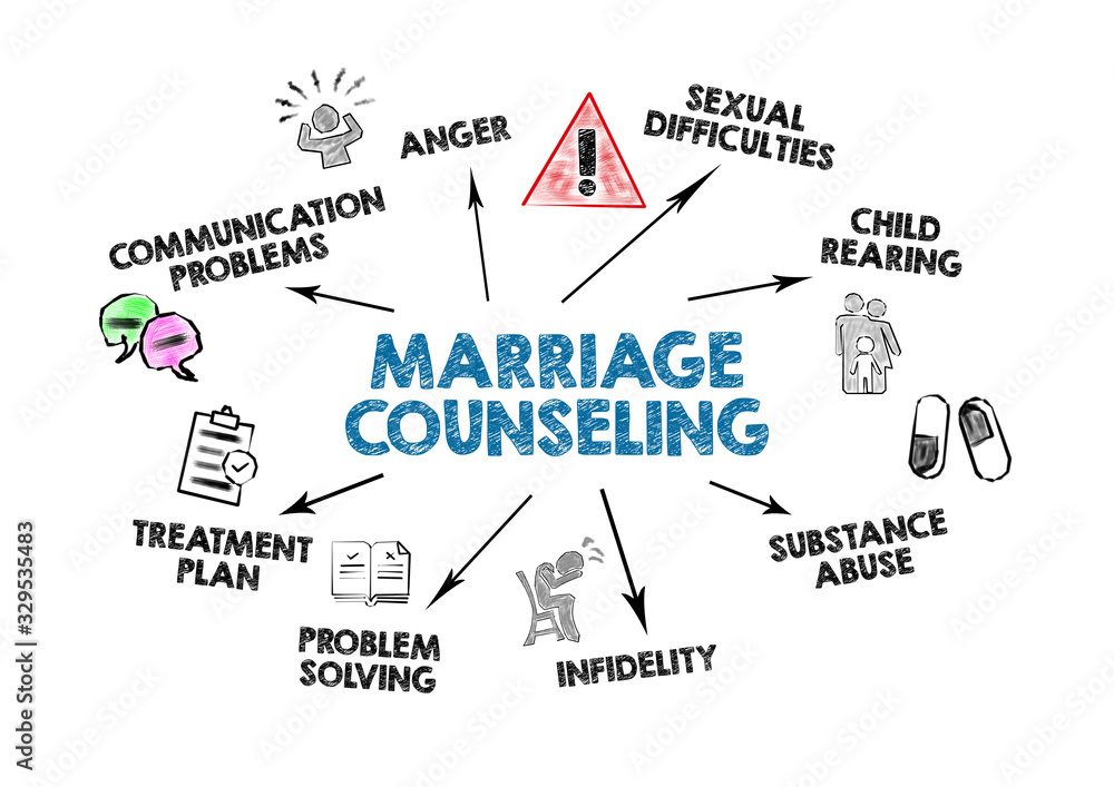Marriage Counseling. Communication problems, Sexual difficulties,  Child rearing and Treatment plan concept