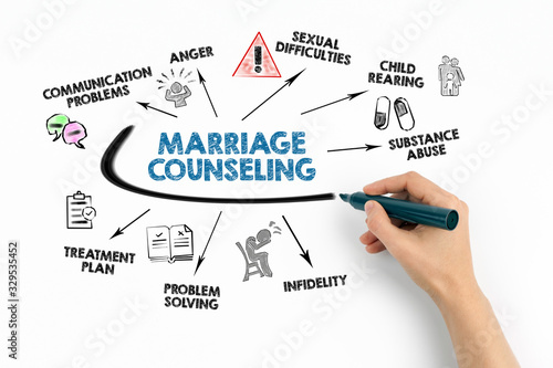 Marriage Counseling. Communication problems, Sexual difficulties, Child rearing and Treatment plan concept