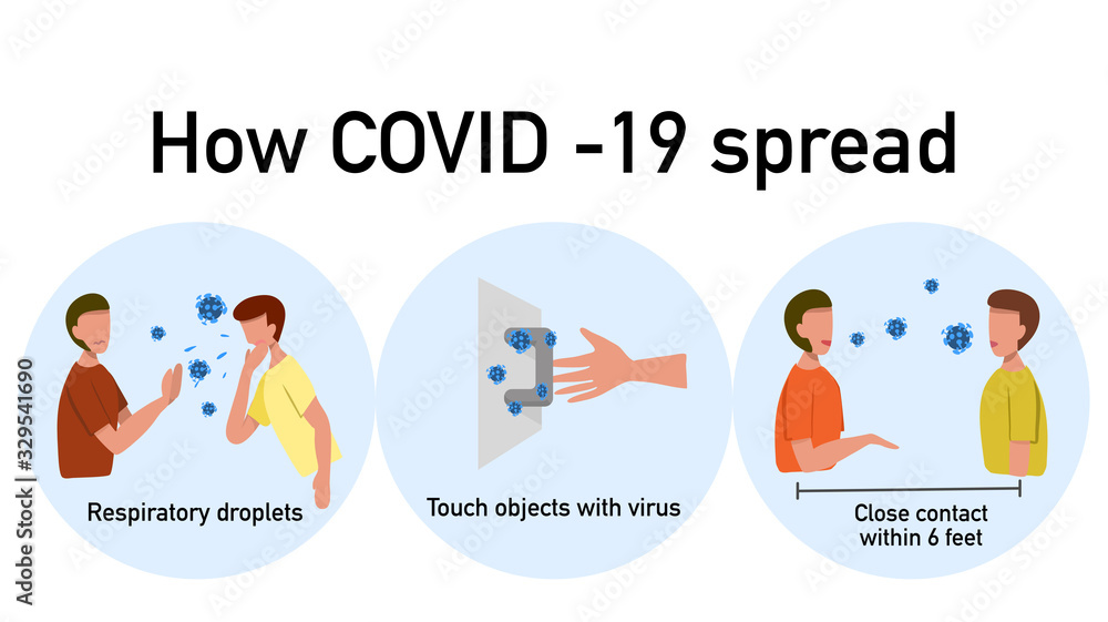 How coronavirus COVID-19 spread concept: respiratory droplets, touch objects with virus, close contact. Vector illustration, flat design