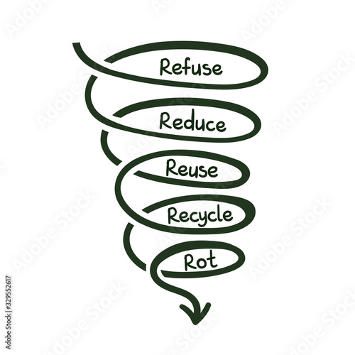 Refuse, reduse, reuse, recycle, rot doodle concept hand drawn lettering. Vector illusration.