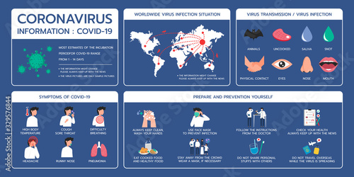 Infographic illustration about Covid-19 information to prepare and prevention, Hygienic, Virus protection. Flat design