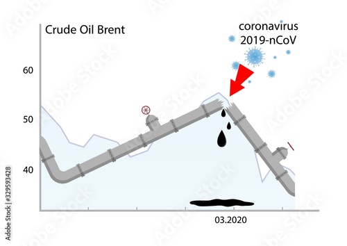 Vector visual concept of crash of Stock market or exchange of Crude Oil Brent with diagram of pipelines. Impact of Coronavirus 2019-nCoV on global economy. World financial crisis. Oil price collapse.