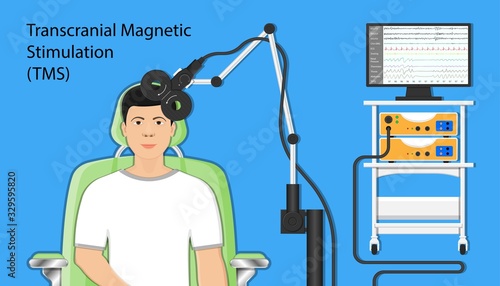 Transcranial magnetic stimulation TMS non invasive field obsessive compulsive disorder PTSD treat