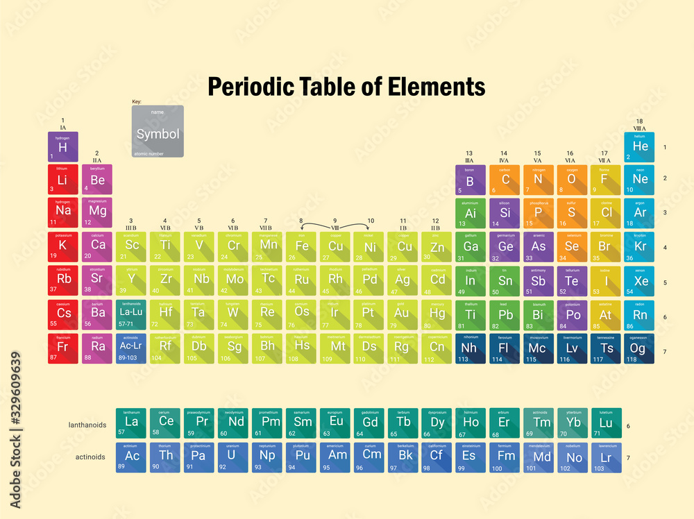 Mendeleev Periodic Table Of The Elements Stock Illustration Adobe Stock 6759