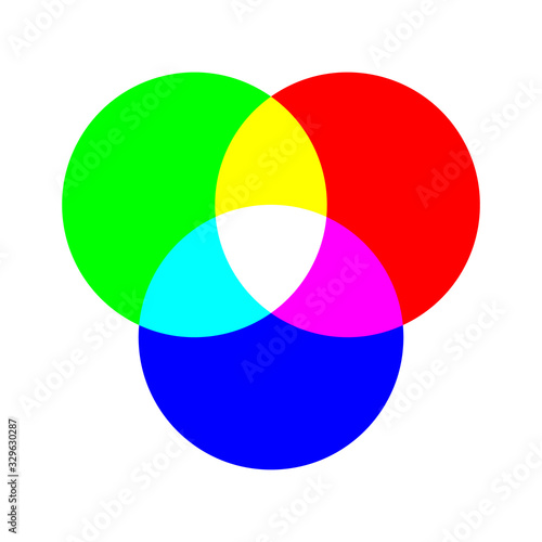 Color wheel palette. RGB, RYB, CYMK system. Color harmony. Vector Illustration.
