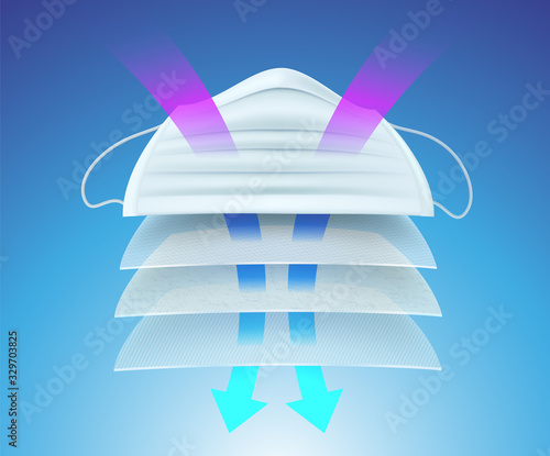 Protective mask and multi ayer filter material To prevent germs, viruses, bacteria. PM 2.5 dust, saliva and odor.