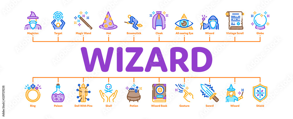 Wizard Magic Equipment Minimal Infographic Web Banner Vector. Wizard Wand And Hat, Sphere And Knife, Book And Ring, All-seeing Eye And Doll Illustrations Wizard Magic Equipment Minimal Infographic Web Banner Vector. Wizard Wand And Hat, Sphere And Knife, Book And Ring, All-seeing Eye And Doll Illustrations